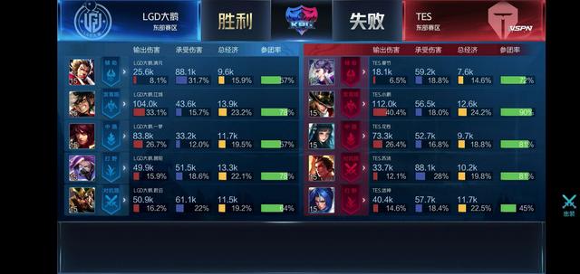 量与球员培 量与球员培